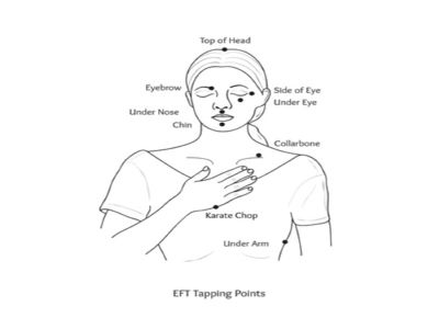 Bodrum EFT Uygulama Hizmeti